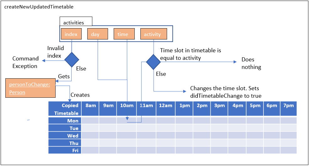 ChangeTimeslot2