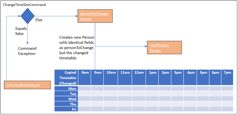 ChangeTimeslot3