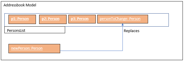 ChangeTimeslot4