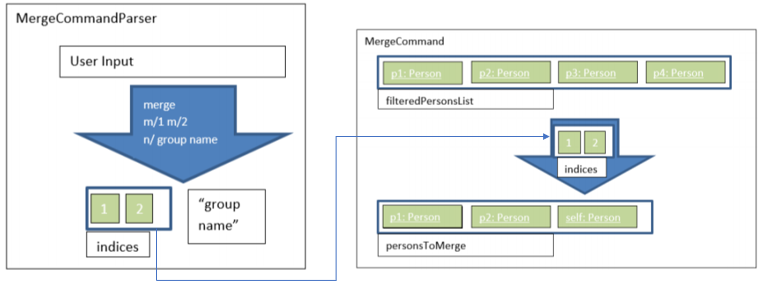 MergeCommand1