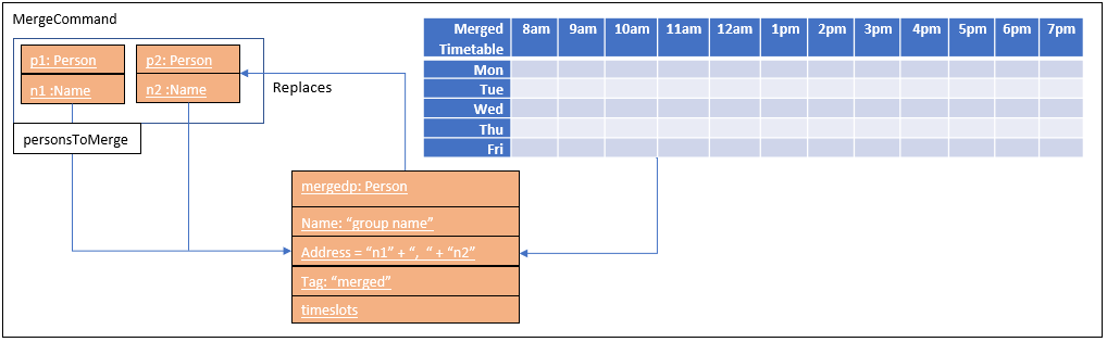 MergeCommand3