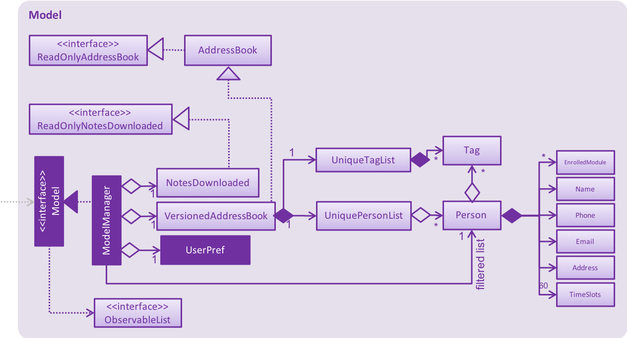 ModelClassBetterOopDiagram