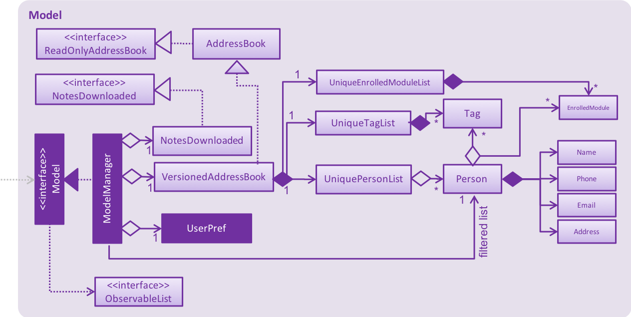 ModelClassEvenBetterOopDiagram