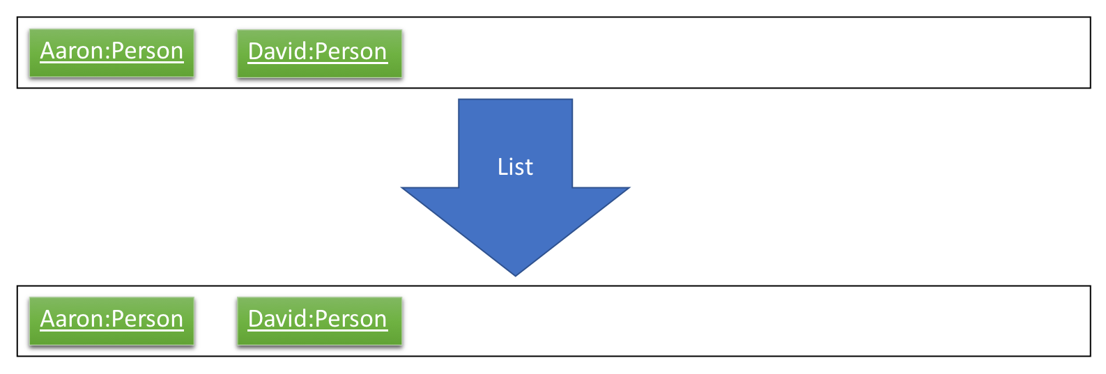 SortedListCommand6ListStateDiagram