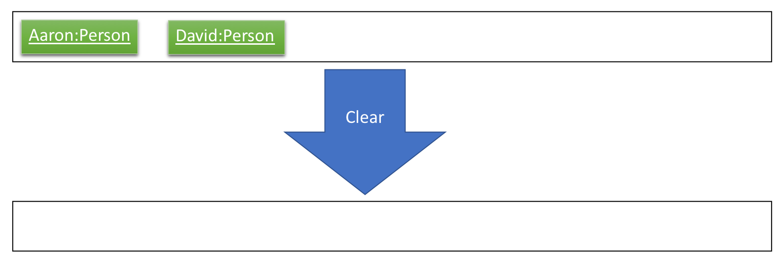 SortedListCommand7ListStateDiagram