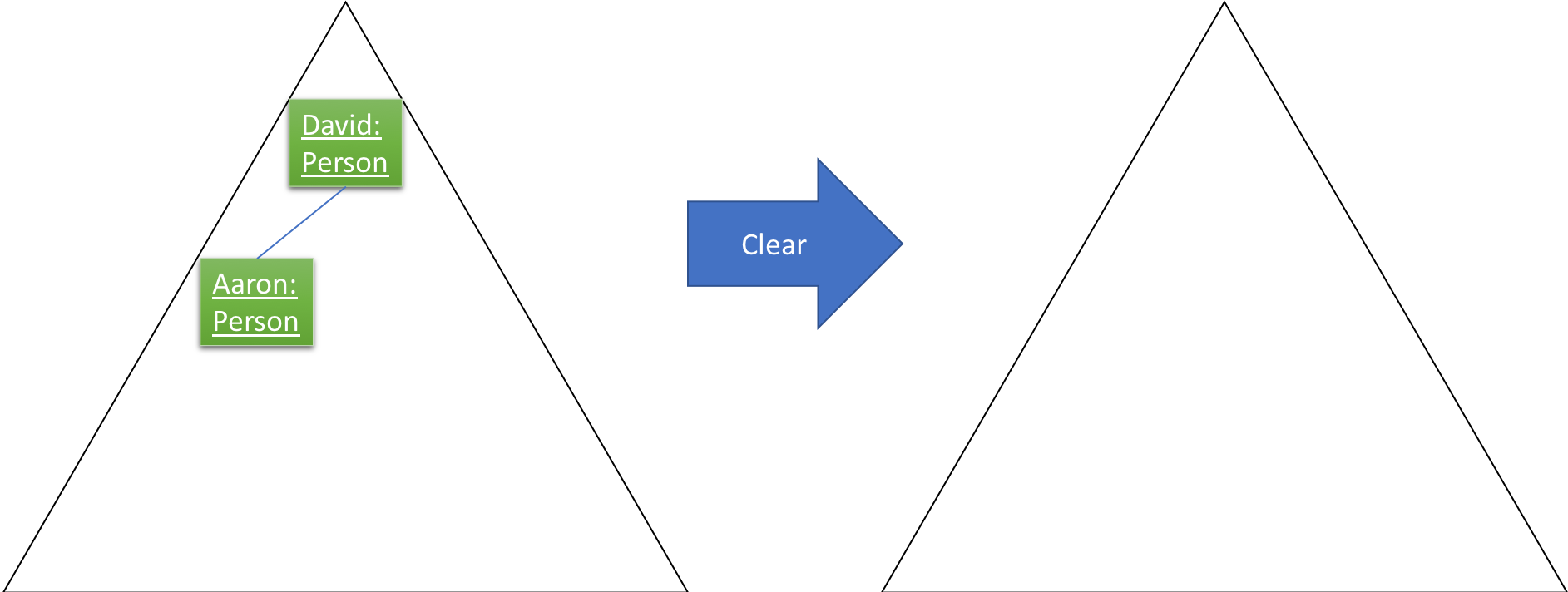 SortedListCommand7TreeStateDiagram