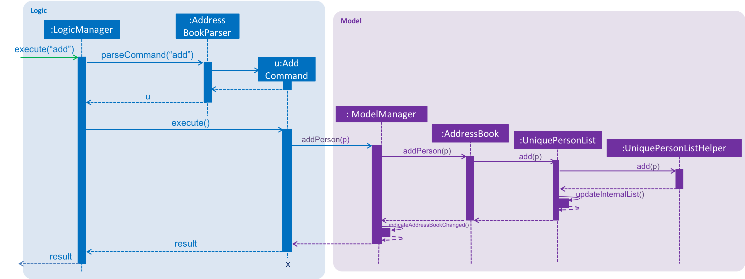 SortedListSequenceDiagramCommandAdd