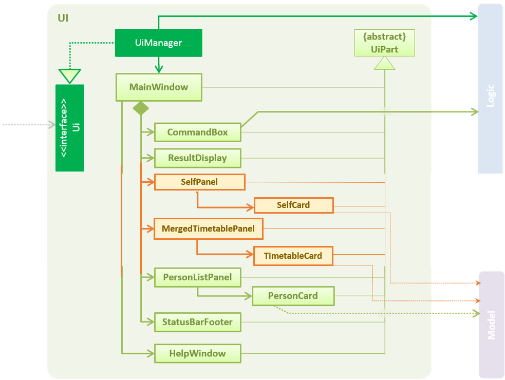 UiDeveloperGuide