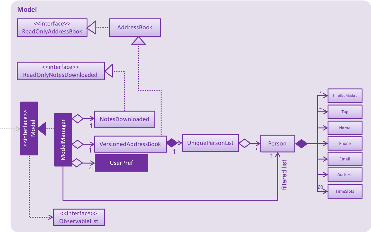 modelDeveloperGuide